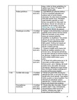 Practice Reports 'Bakalaura studiju programma "Sociālais darbs"', 38.