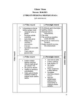 Practice Reports 'Bakalaura studiju programma "Sociālais darbs"', 50.