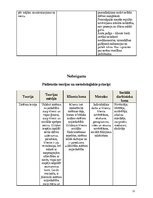 Practice Reports 'Bakalaura studiju programma "Sociālais darbs"', 52.