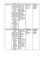 Practice Reports 'Bakalaura studiju programma "Sociālais darbs"', 53.