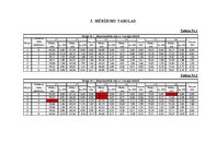 Summaries, Notes 'Koka sijas izkārtojuma fragmenta statiska pārbaude', 6.