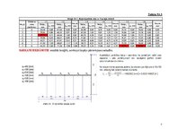 Summaries, Notes 'Koka sijas izkārtojuma fragmenta statiska pārbaude', 7.