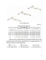 Summaries, Notes 'Koka sijas izkārtojuma fragmenta statiska pārbaude', 9.