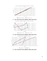 Summaries, Notes 'Koka sijas izkārtojuma fragmenta statiska pārbaude', 13.