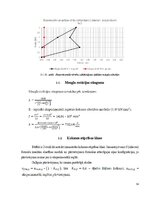 Summaries, Notes 'Koka sijas izkārtojuma fragmenta statiska pārbaude', 14.
