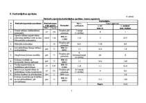 Research Papers 'Rūpnieciski ražoto stiegrbetona kolonnu montāža', 7.