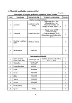 Research Papers 'Rūpnieciski ražoto stiegrbetona kolonnu montāža', 9.