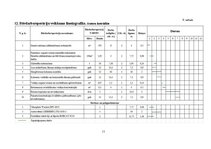 Research Papers 'Rūpnieciski ražoto stiegrbetona kolonnu montāža', 11.