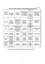 Research Papers 'Rūpnieciski ražoto stiegrbetona kolonnu montāža', 15.