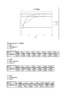 Summaries, Notes 'Līdzstrāvas elektriskā piedziņa ar tiristoru impulse regulatoru (TIR)', 6.