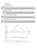 Summaries, Notes 'Līdzstrāvas elektriskā piedziņa ar tiristoru impulse regulatoru (TIR)', 9.