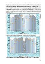 Practice Reports 'Gaisa mitrums un tā analīze Ainažu un Zīlānu meteoroloģiskajās stacijās', 8.