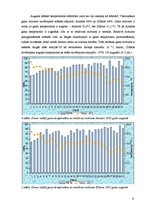 Practice Reports 'Gaisa mitrums un tā analīze Ainažu un Zīlānu meteoroloģiskajās stacijās', 9.