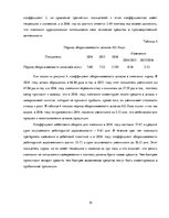 Research Papers 'Анализ и оценка финансового состояния АО "X"', 15.