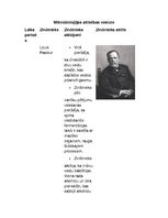 Summaries, Notes 'Mikrobioloģijas attīstības vēsture', 1.