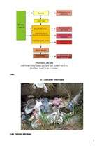 Research Papers 'Atkritumu veidi un to īpašības', 7.