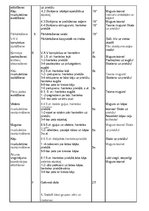 Summaries, Notes '8.klases sporta stundas konspekts', 3.