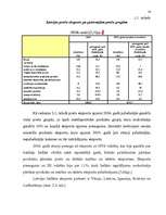 Research Papers 'Latvijas starptautiskie ekonomiskie sakari', 14.