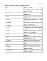 Summaries, Notes 'Deliktu tiesības', 52.
