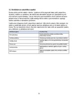 Business Plans 'Tekstila šķirošanas, apģērbu labošanas un otrreizējās pārdošanas pakalpojuma izv', 15.
