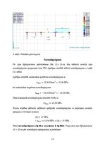 Research Papers 'Koka sijas aprēķins', 14.