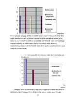 Term Papers 'Radošo rotaļu nozīme bērnu attīstībā', 27.