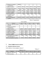 Business Plans 'Бизнес - план "Кондитерская на колесах"', 27.