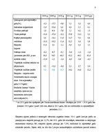Research Papers 'Ekonomiskā izaugsme Latvijā: problēmas un perspektīvas', 8.