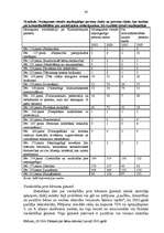Research Papers 'Pārskats par par bērnu stāvokli Latvijā 2003.g.', 36.