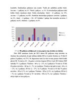 Research Papers 'Neatliekamā palīdzība akūta koronāra sindroma gadījumā pirms slimnīcas etapā', 27.