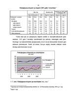 Term Papers 'Latvijas ārējās tirdzniecības un tās tiesiskā nodrošinājuma analīze 2003. – 2005', 59.