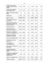 Term Papers 'Latvijas ārējās tirdzniecības un tās tiesiskā nodrošinājuma analīze 2003. – 2005', 114.