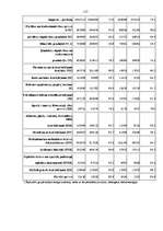 Term Papers 'Latvijas ārējās tirdzniecības un tās tiesiskā nodrošinājuma analīze 2003. – 2005', 117.