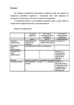 Research Papers 'Документарные аккредитивы', 15.