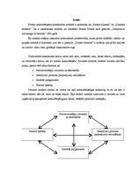 Summaries, Notes 'Portera konkurētspējas priekšrocību modelis', 2.