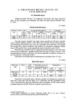 Research Papers 'Modeļsaimniecībā „Taureņi” audzēto kultūraugu mēslošanas īpatnības', 12.