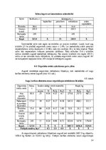 Research Papers 'Modeļsaimniecībā „Taureņi” audzēto kultūraugu mēslošanas īpatnības', 14.
