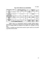 Research Papers 'Modeļsaimniecībā „Taureņi” audzēto kultūraugu mēslošanas īpatnības', 18.