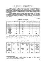 Research Papers 'Modeļsaimniecībā „Taureņi” audzēto kultūraugu mēslošanas īpatnības', 19.