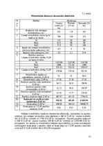Research Papers 'Modeļsaimniecībā „Taureņi” audzēto kultūraugu mēslošanas īpatnības', 22.