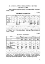 Research Papers 'Modeļsaimniecībā „Taureņi” audzēto kultūraugu mēslošanas īpatnības', 23.