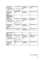 Research Papers 'Modeļsaimniecībā „Taureņi” audzēto kultūraugu mēslošanas īpatnības', 29.