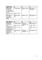 Research Papers 'Modeļsaimniecībā „Taureņi” audzēto kultūraugu mēslošanas īpatnības', 30.