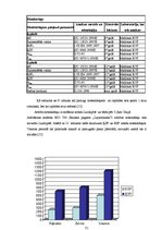 Term Papers 'Ražošanas ūdens attīrīšanas pilnveides projekts', 50.