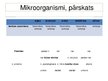 Presentations 'Mikrobioloģija', 31.