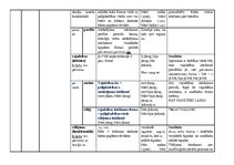 Summaries, Notes 'Morfoloģijas tabulas', 2.