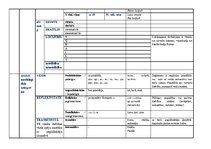 Summaries, Notes 'Morfoloģijas tabulas', 4.