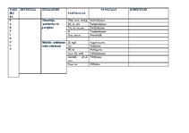 Summaries, Notes 'Morfoloģijas tabulas', 8.