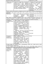 Research Papers 'Методология обеспечения качества зубной пасты "Lacalut Activ"', 18.