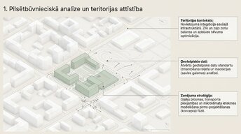 Presentations 'Mazstāvu ēkas BIM modeļa izstrāde', 2.